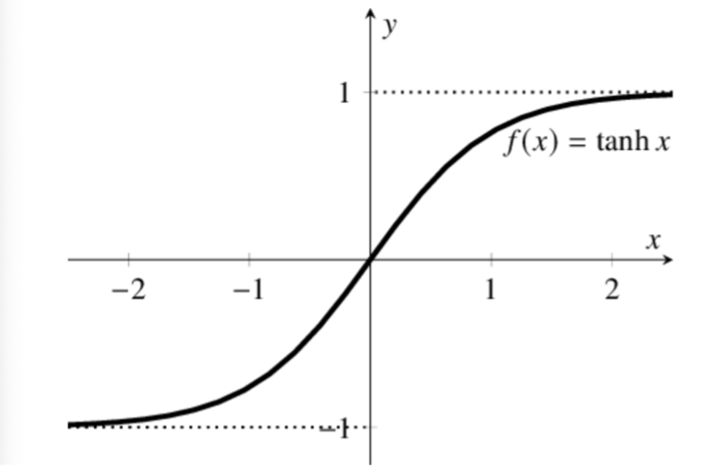 tanh激活函数