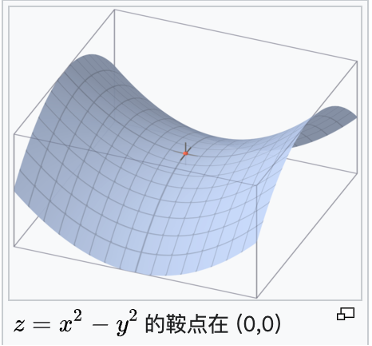 z=x^2-y^2的鞍点在(0,0)处