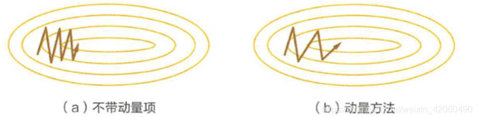 小球滚下的轨迹图,左图不带惯性,右图带惯性