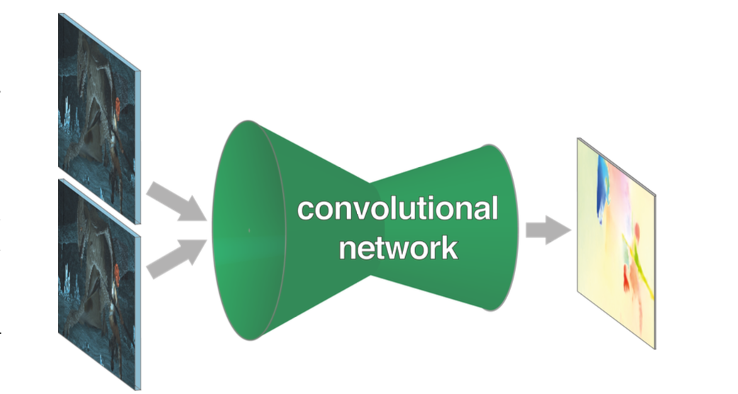FlowNet是CNN结构, 输入两帧图像, 输出预测的稠密光流估计